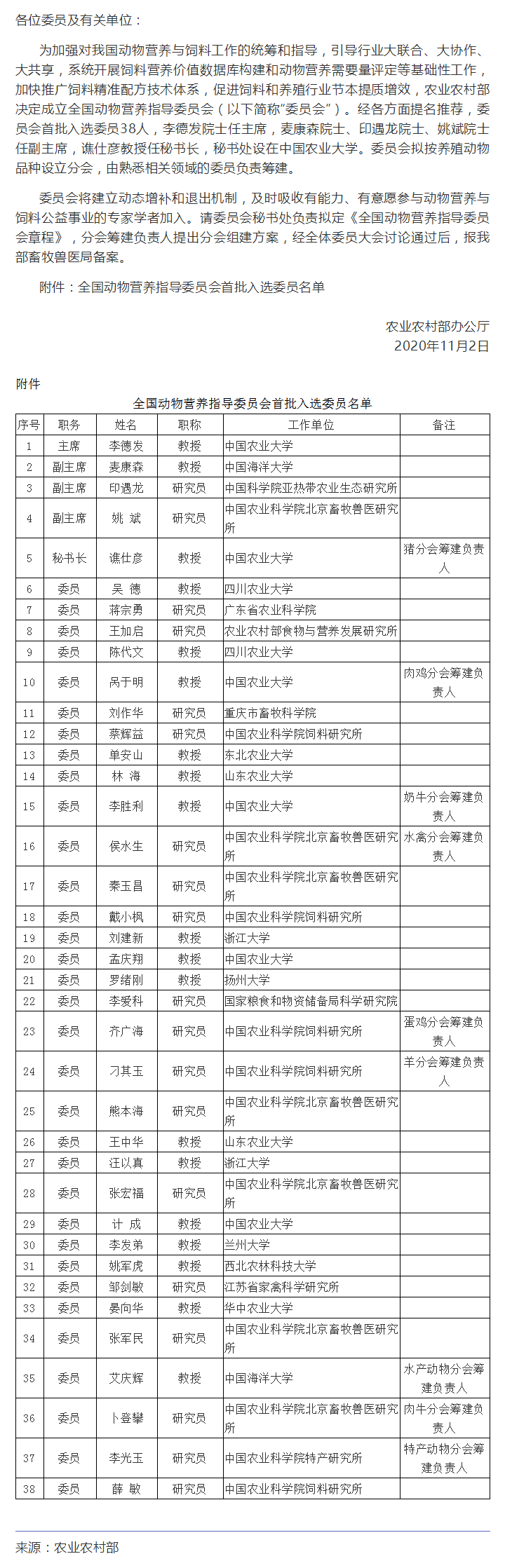 农业农村部办公厅关于成立全国动物营养指导委员会的通知.png