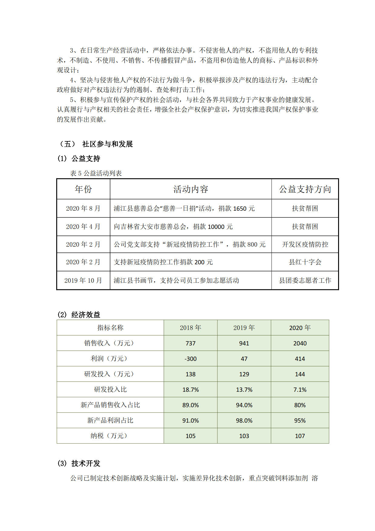 B- 社会责任报告 艾杰斯_8.jpg